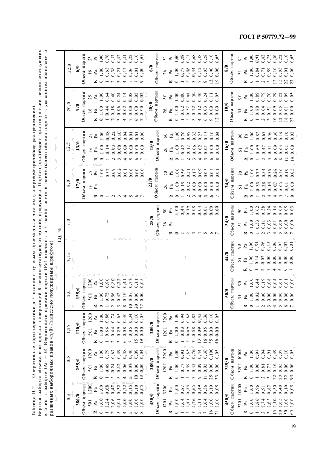 ГОСТ Р 50779.72-99,  23.