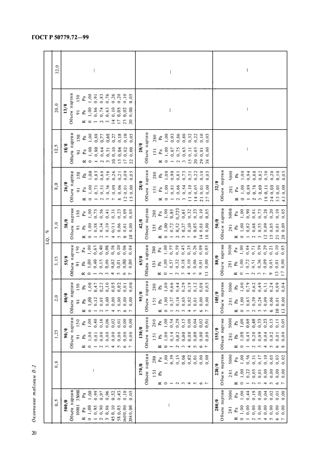 ГОСТ Р 50779.72-99,  24.