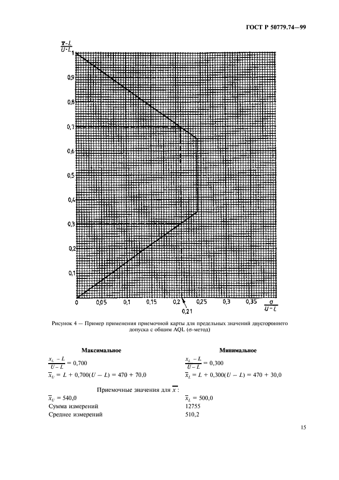   50779.74-99,  19.