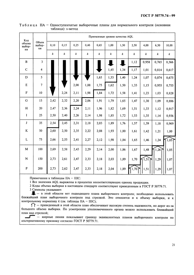 ГОСТ Р 50779.74-99,  25.