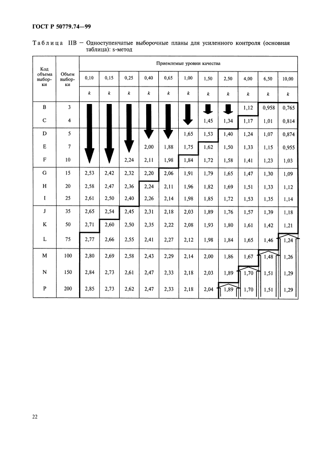 ГОСТ Р 50779.74-99,  26.