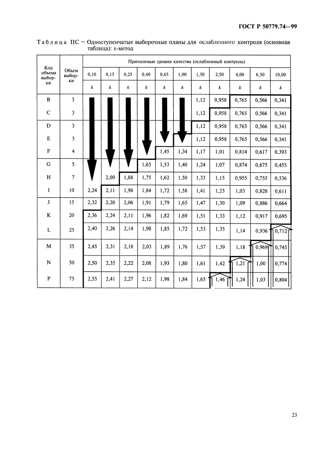 ГОСТ Р 50779.74-99,  27.