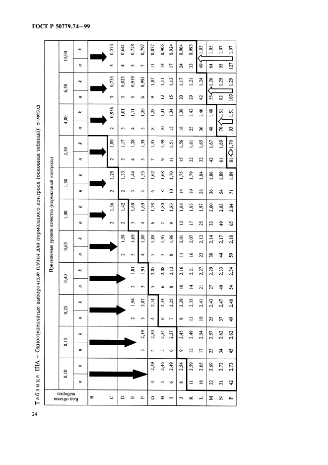 ГОСТ Р 50779.74-99,  28.