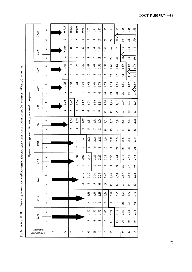 ГОСТ Р 50779.74-99,  29.