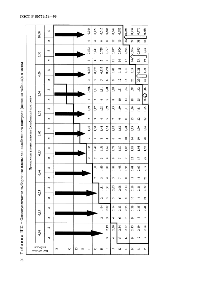 ГОСТ Р 50779.74-99,  30.