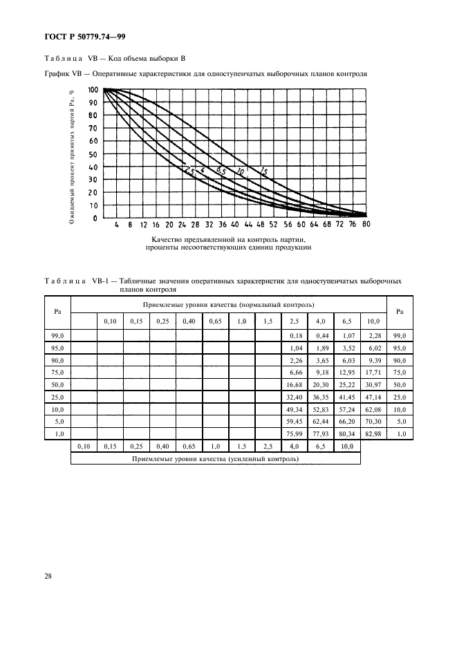 ГОСТ Р 50779.74-99,  32.