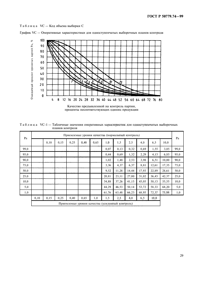 ГОСТ Р 50779.74-99,  33.