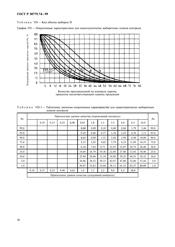 ГОСТ Р 50779.74-99,  34.