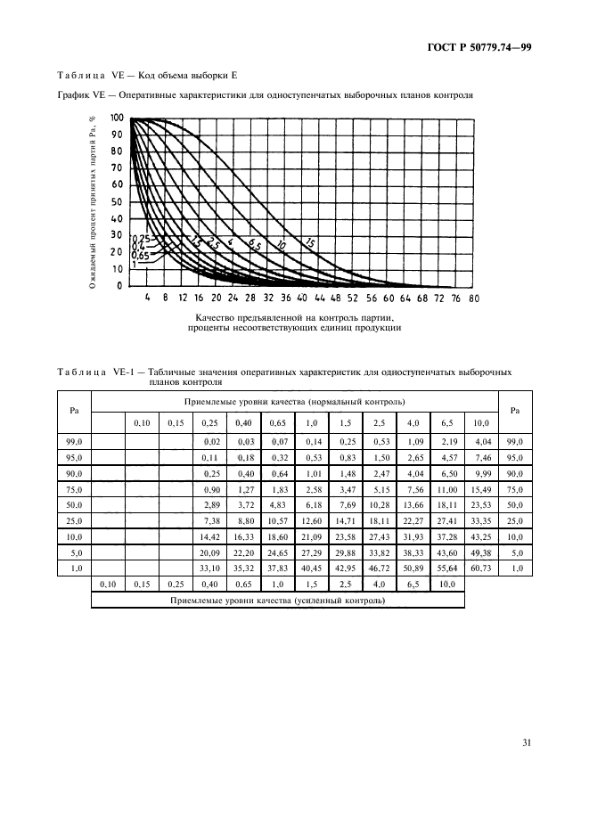 ГОСТ Р 50779.74-99,  35.