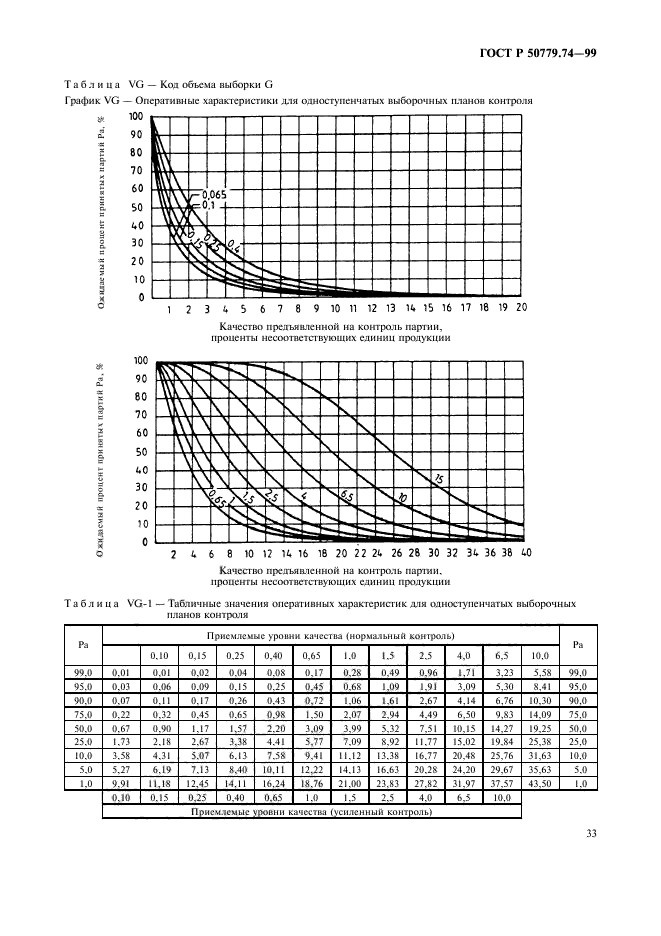 ГОСТ Р 50779.74-99,  37.