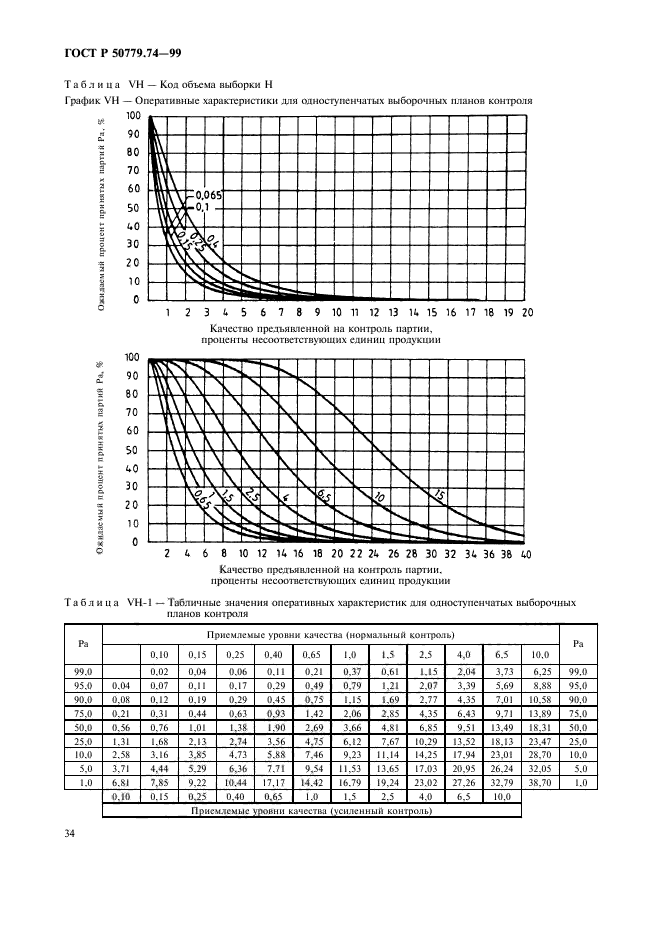 ГОСТ Р 50779.74-99,  38.