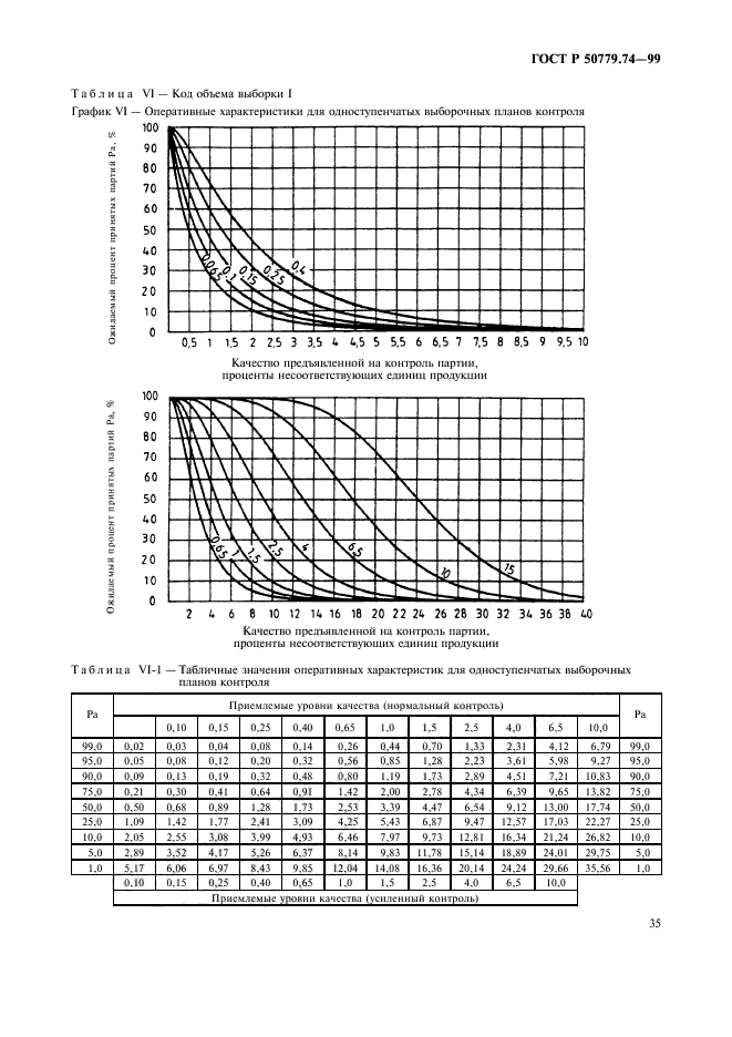 ГОСТ Р 50779.74-99,  39.