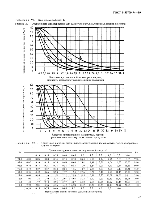 ГОСТ Р 50779.74-99,  41.