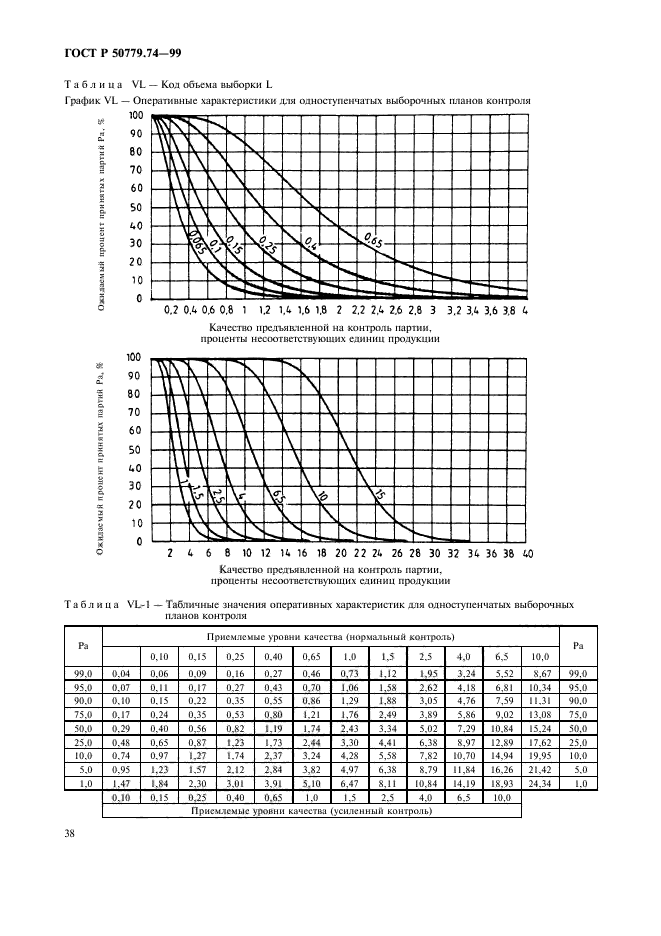 ГОСТ Р 50779.74-99,  42.