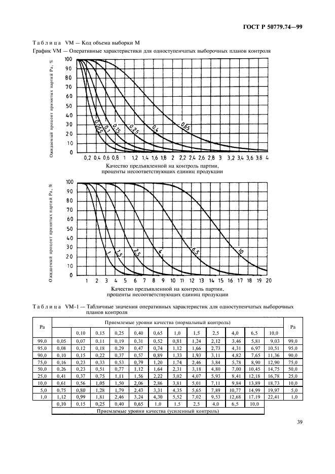 ГОСТ Р 50779.74-99,  43.