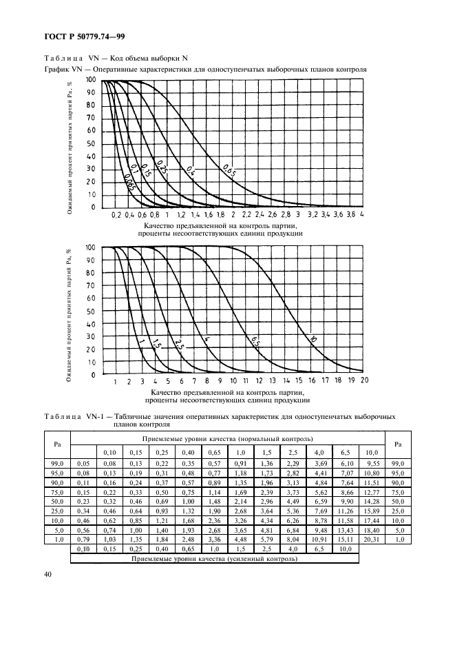 ГОСТ Р 50779.74-99,  44.