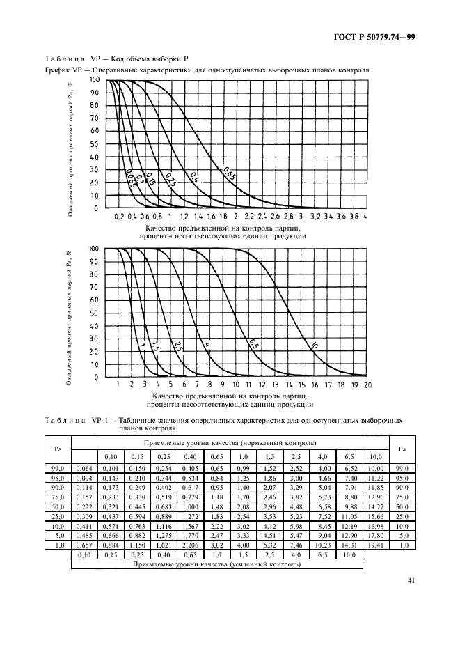 ГОСТ Р 50779.74-99,  45.