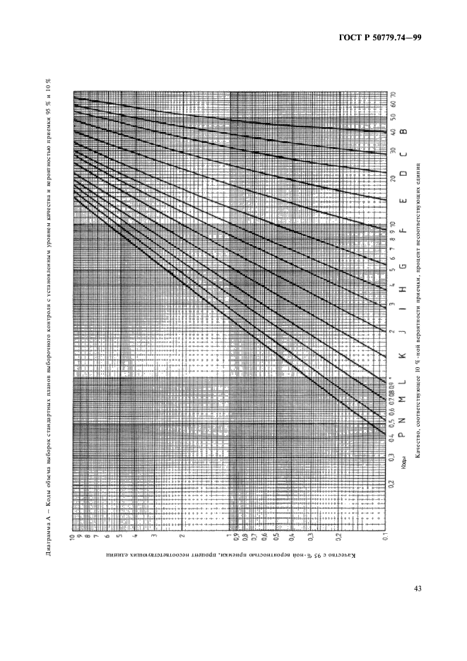 ГОСТ Р 50779.74-99,  47.