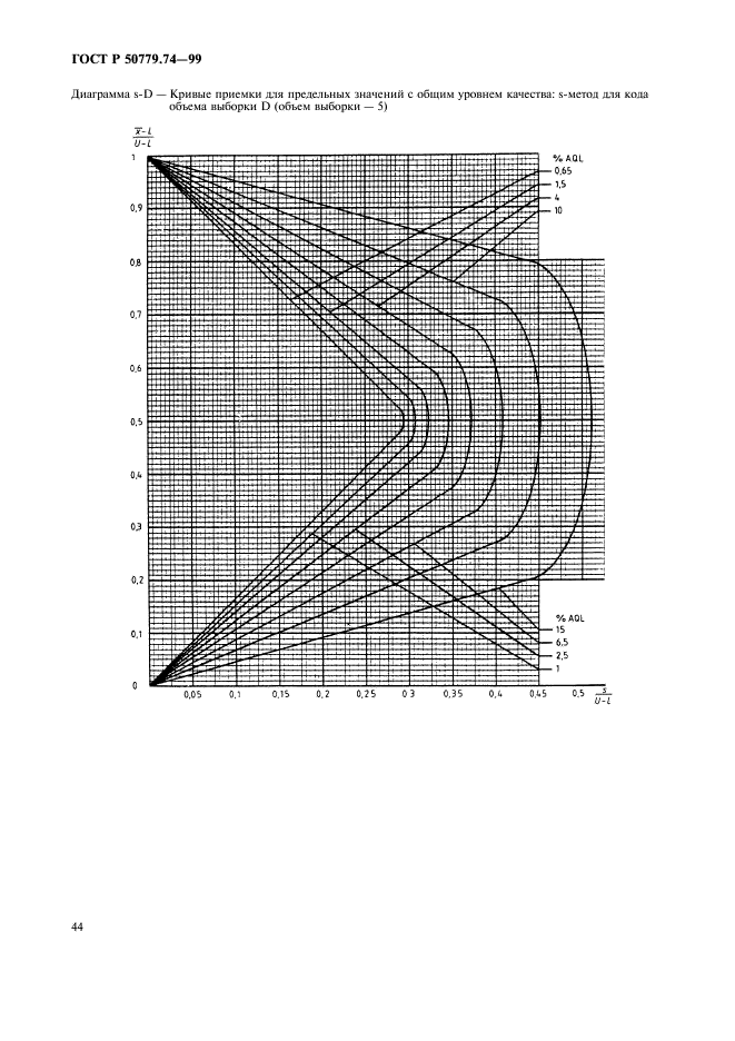 ГОСТ Р 50779.74-99,  48.