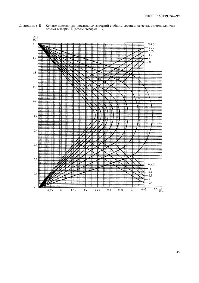 ГОСТ Р 50779.74-99,  49.