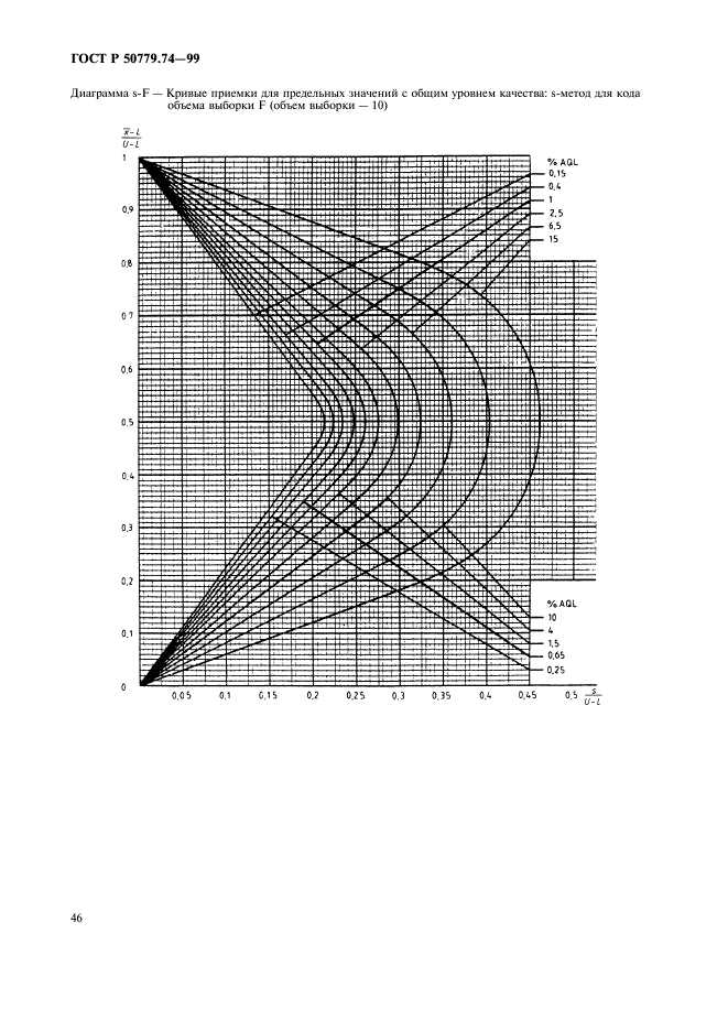 ГОСТ Р 50779.74-99,  50.