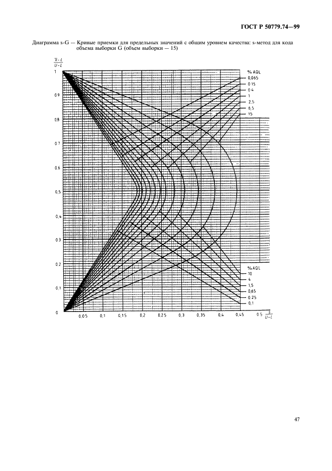 ГОСТ Р 50779.74-99,  51.