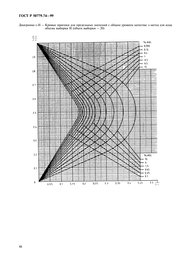 ГОСТ Р 50779.74-99,  52.