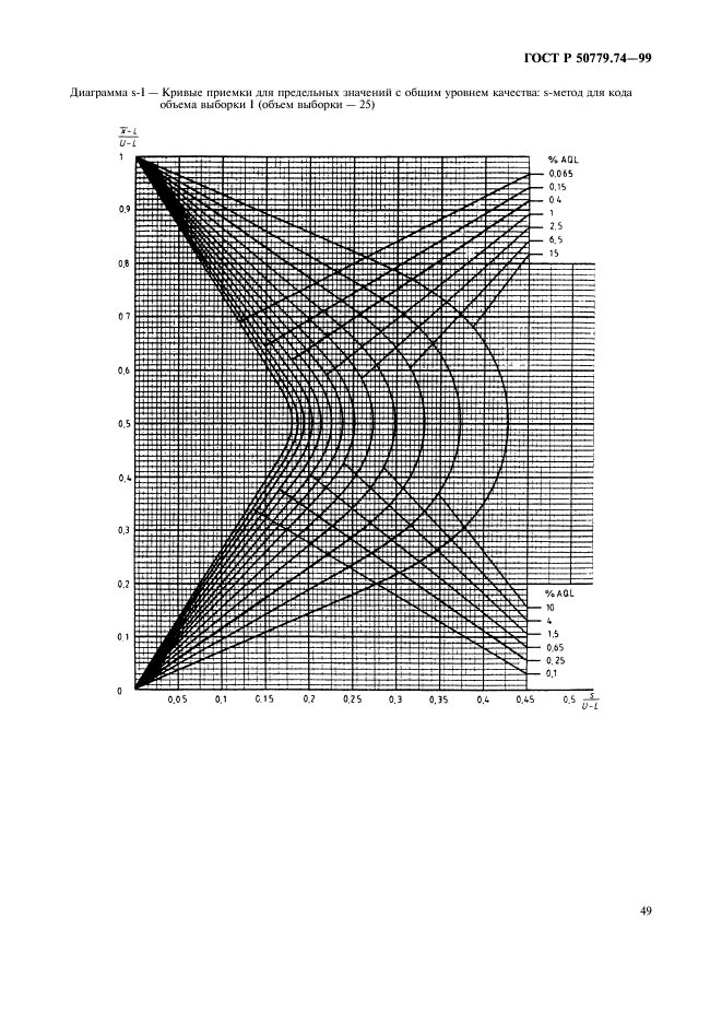 ГОСТ Р 50779.74-99,  53.