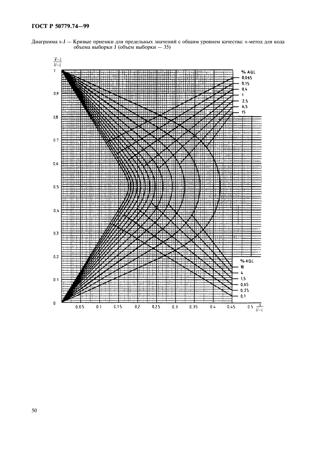 ГОСТ Р 50779.74-99,  54.