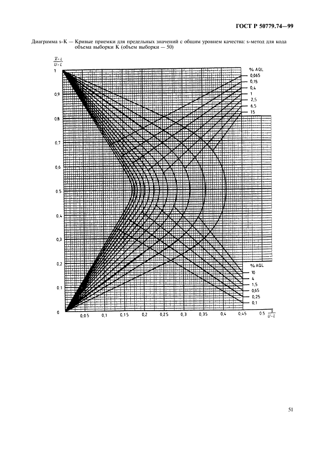 ГОСТ Р 50779.74-99,  55.