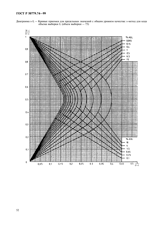 ГОСТ Р 50779.74-99,  56.