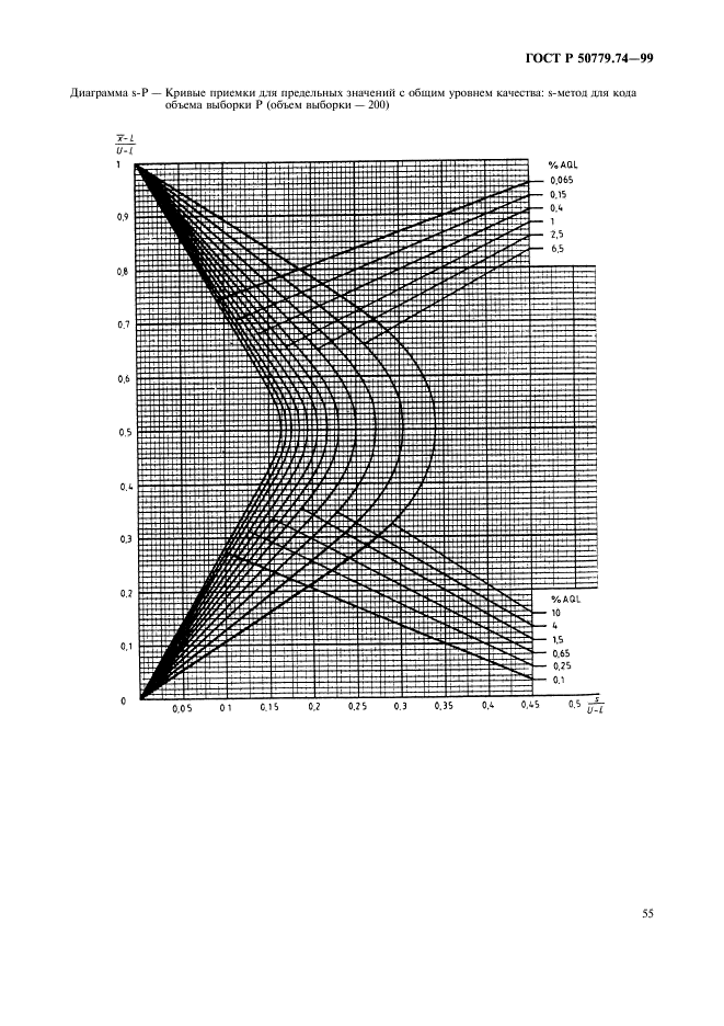 ГОСТ Р 50779.74-99,  59.