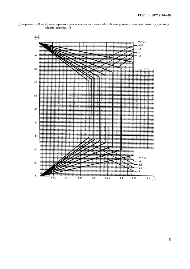 ГОСТ Р 50779.74-99,  61.