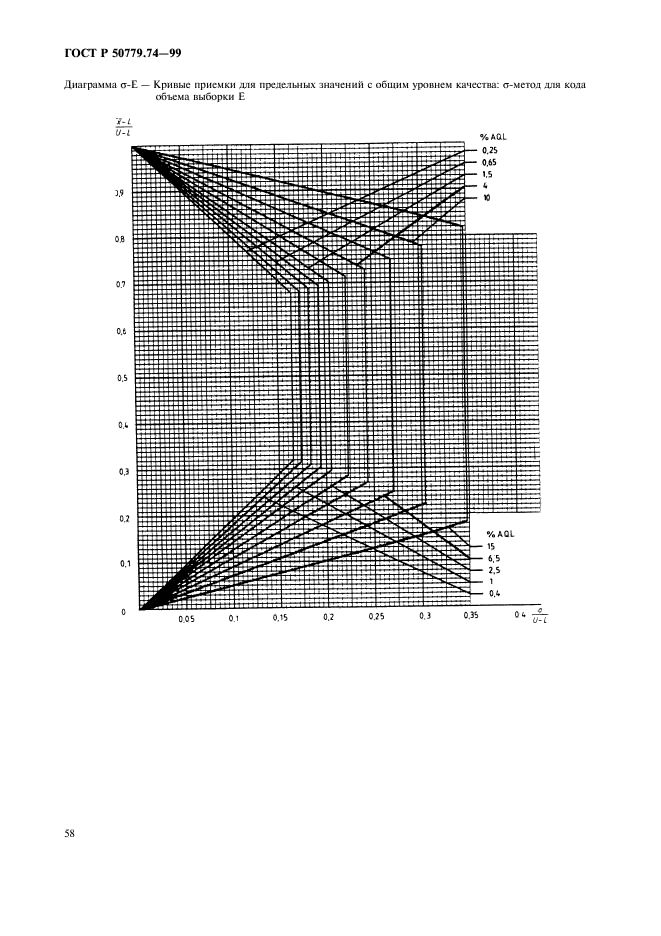 ГОСТ Р 50779.74-99,  62.