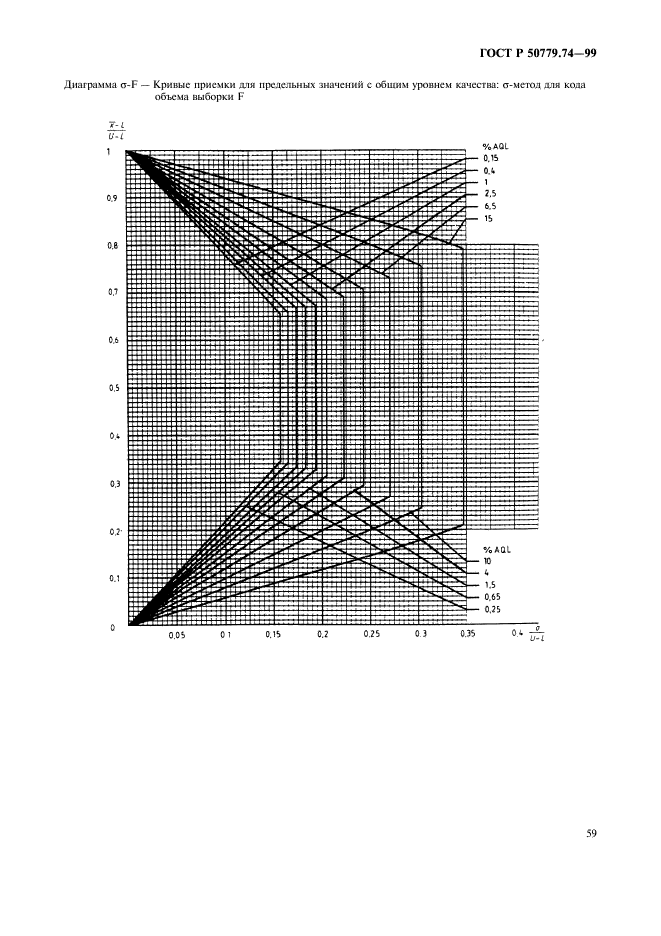 ГОСТ Р 50779.74-99,  63.