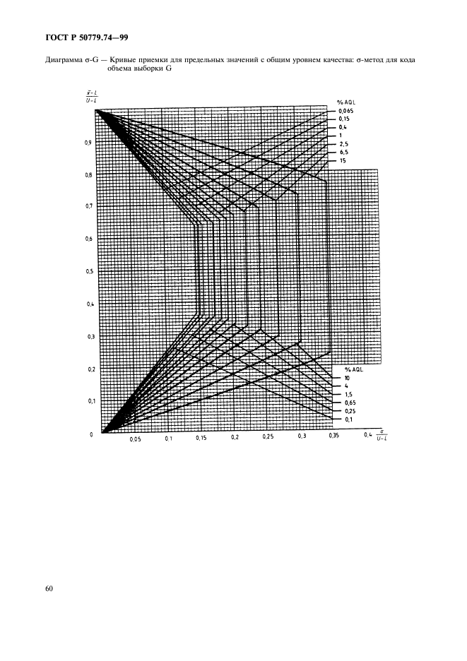 ГОСТ Р 50779.74-99,  64.