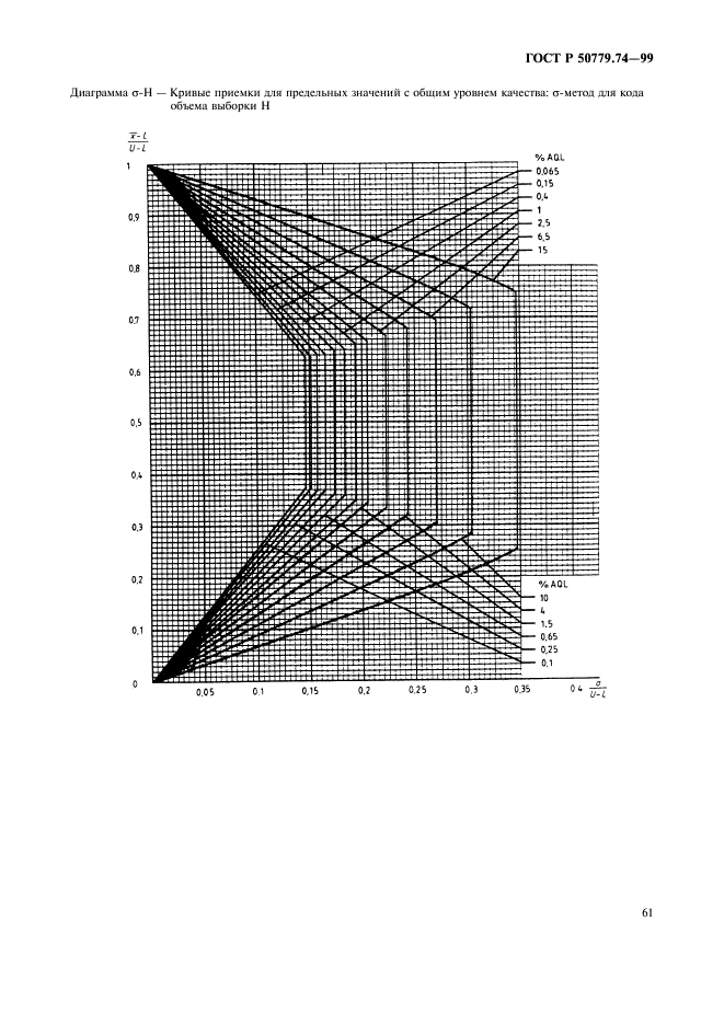 ГОСТ Р 50779.74-99,  65.