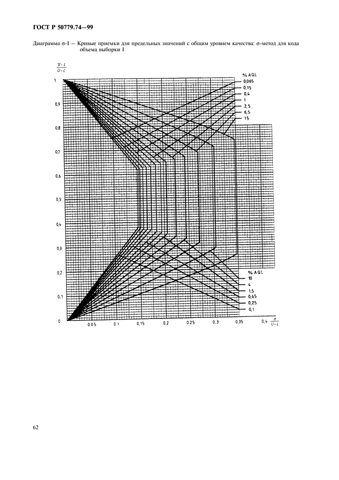 ГОСТ Р 50779.74-99,  66.