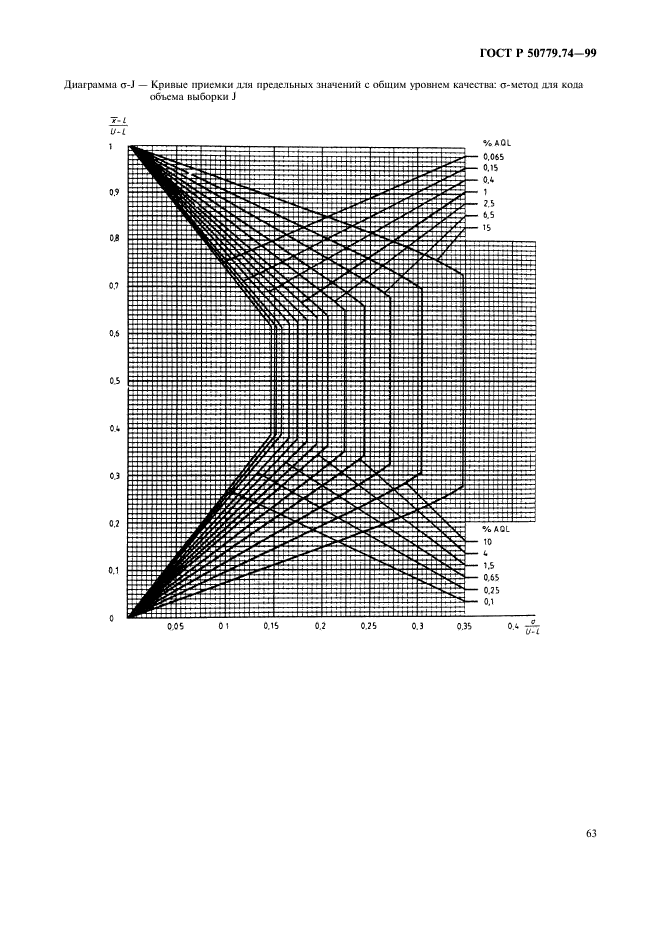 ГОСТ Р 50779.74-99,  67.