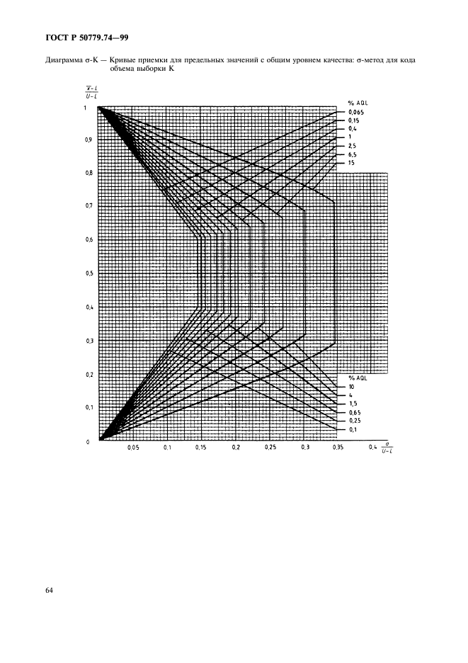 ГОСТ Р 50779.74-99,  68.