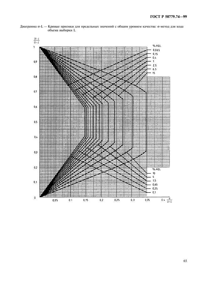 ГОСТ Р 50779.74-99,  69.