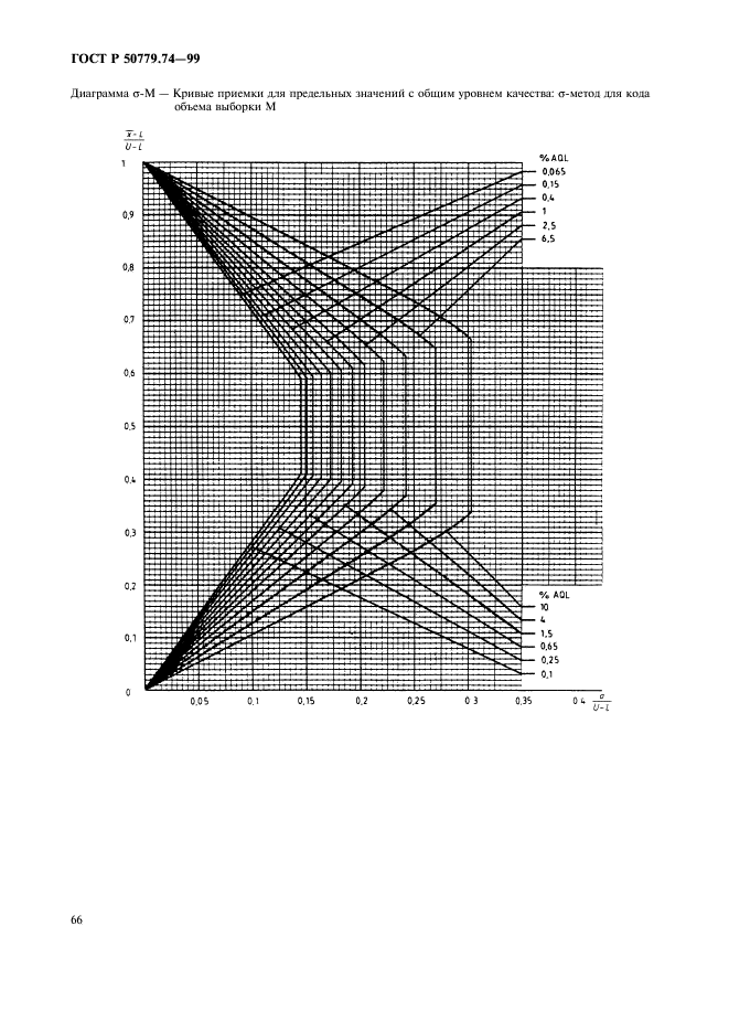 ГОСТ Р 50779.74-99,  70.