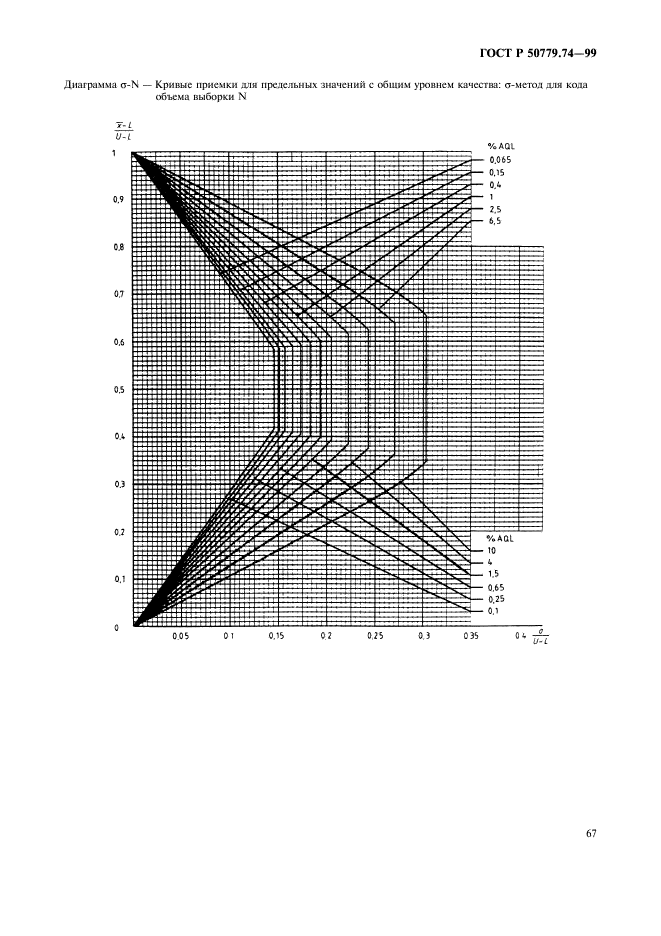 ГОСТ Р 50779.74-99,  71.