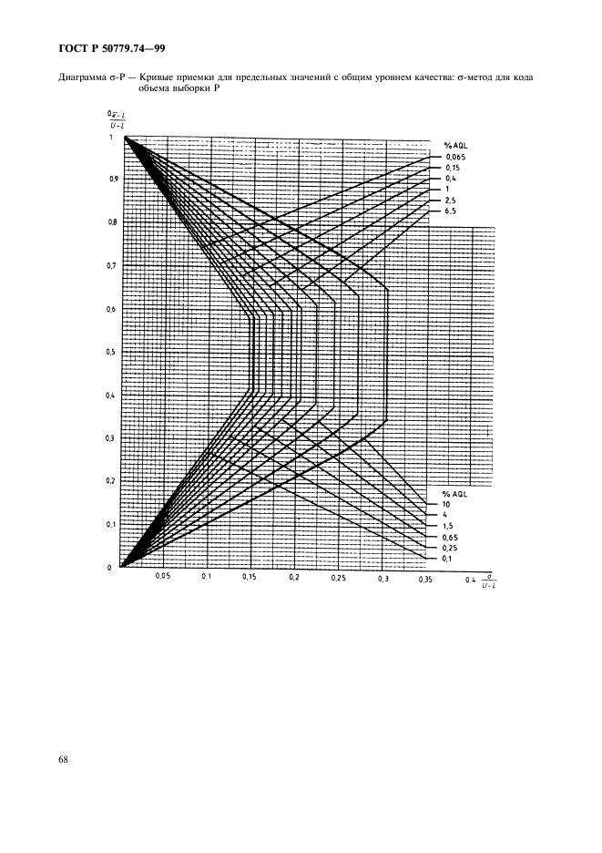 ГОСТ Р 50779.74-99,  72.