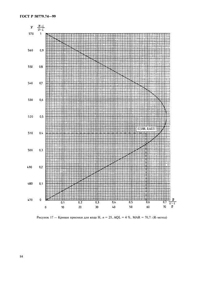 ГОСТ Р 50779.74-99,  88.