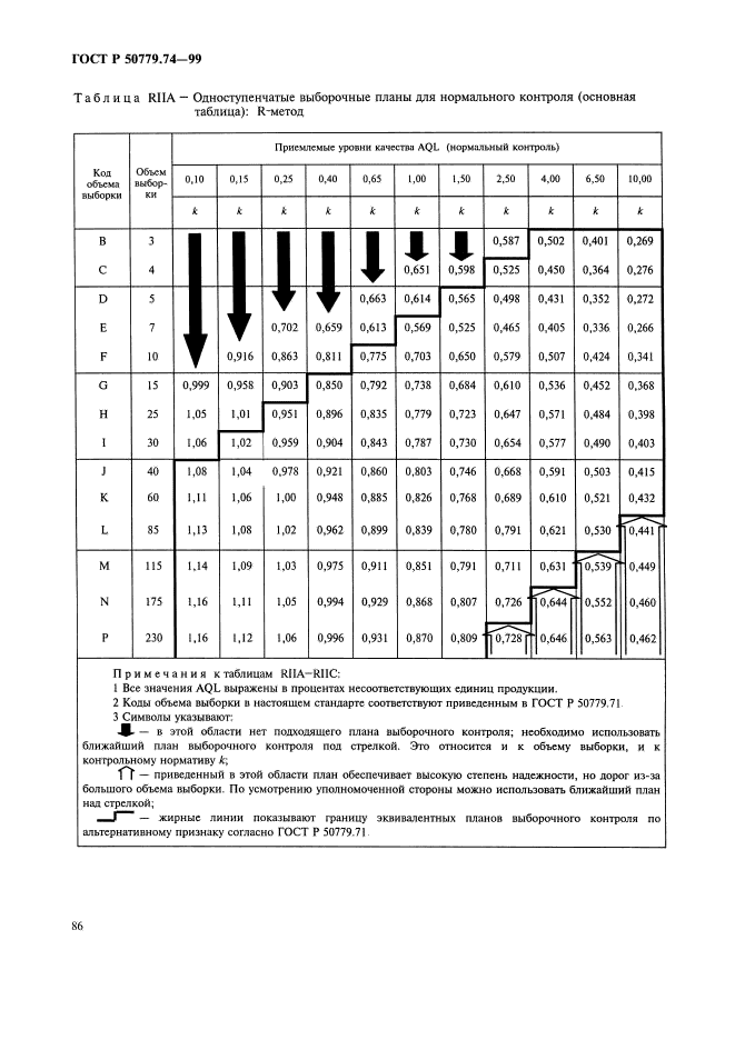 ГОСТ Р 50779.74-99,  90.