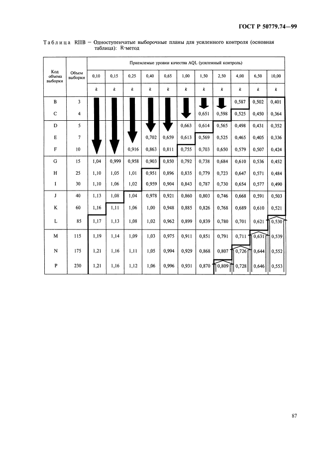 ГОСТ Р 50779.74-99,  91.