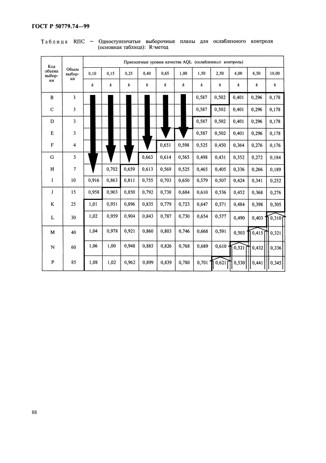 ГОСТ Р 50779.74-99,  92.