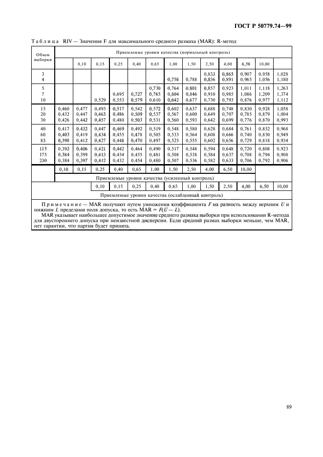 ГОСТ Р 50779.74-99,  93.