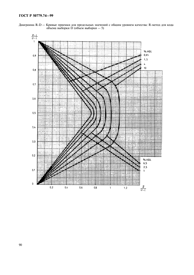 ГОСТ Р 50779.74-99,  94.